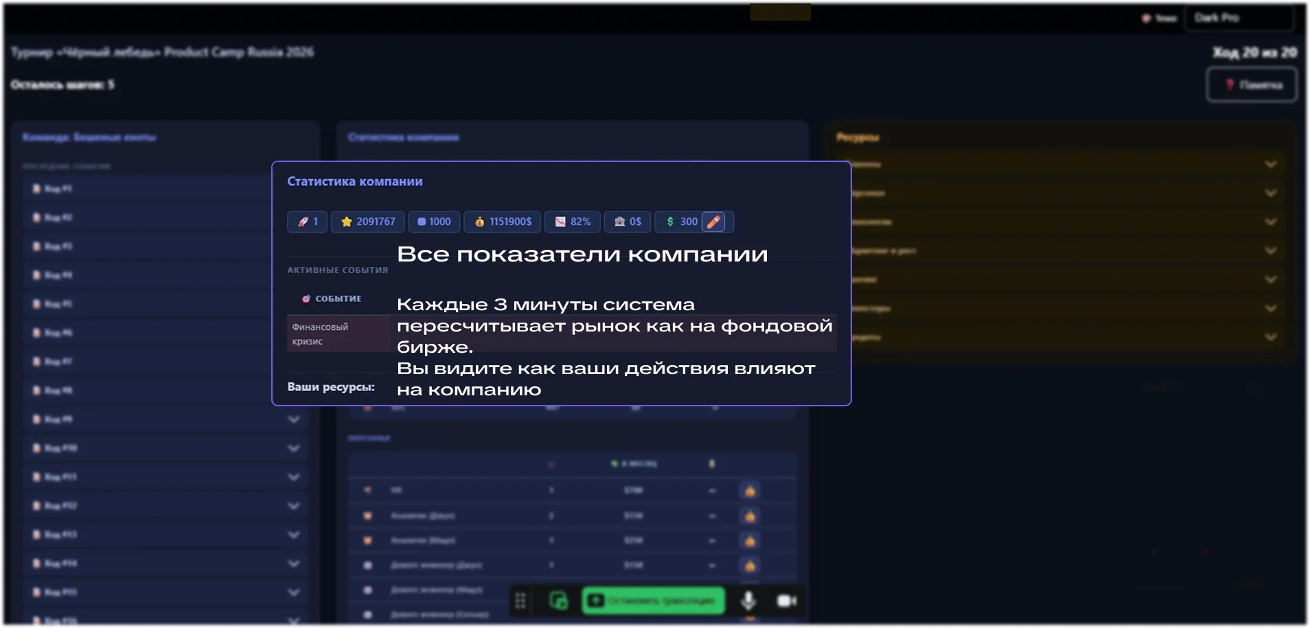 Стресс-тест — юнит-экономика