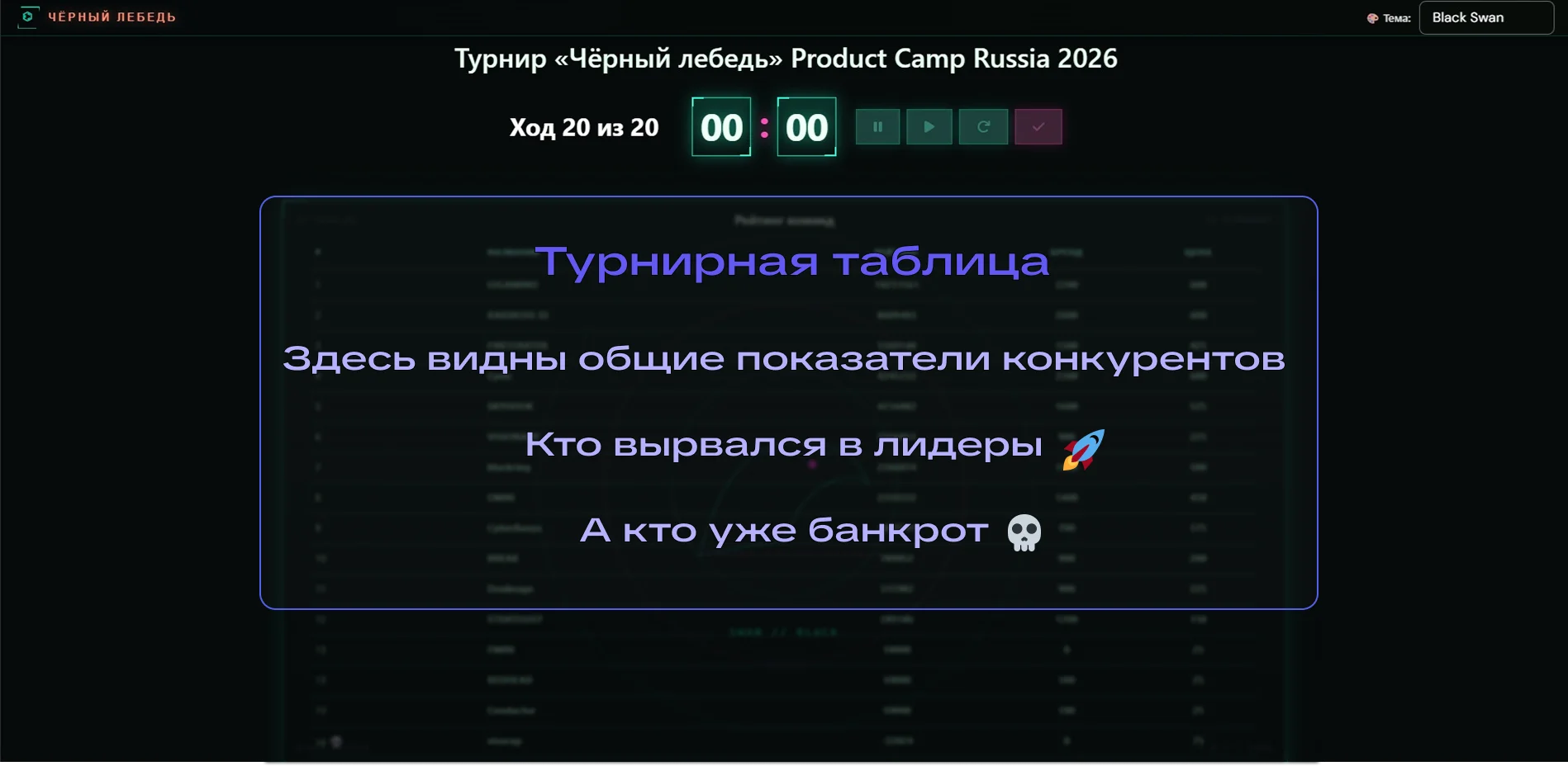 Турнирная таблица — рейтинг команд
